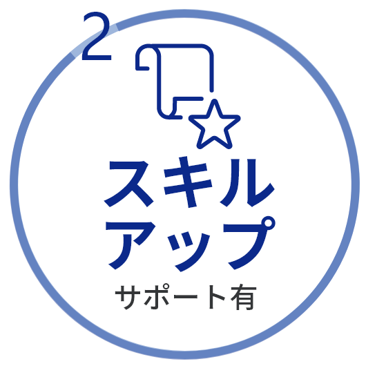 スキルアップサポート有