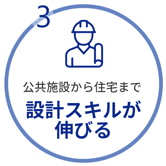 公共施設から住宅まで設計スキルが
伸びる